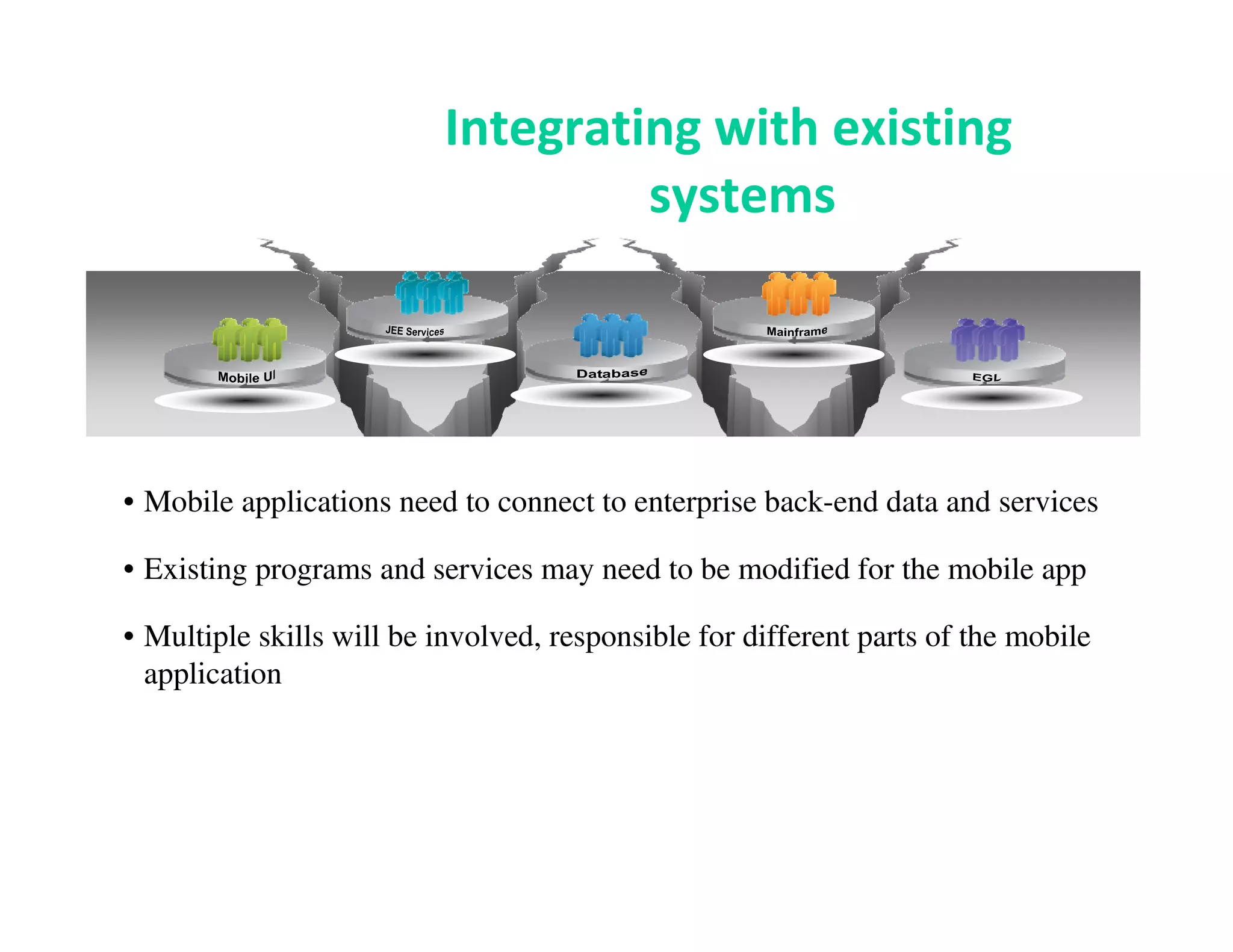 Integrating with existing
                                   systems




                                IBM CONFIDENTIAL
• Mobile applications need to connect to enterprise back-end data and services

• Existing programs and services may need to be modified for the mobile app

• Multiple skills will be involved, responsible for different parts of the mobile
  application
 