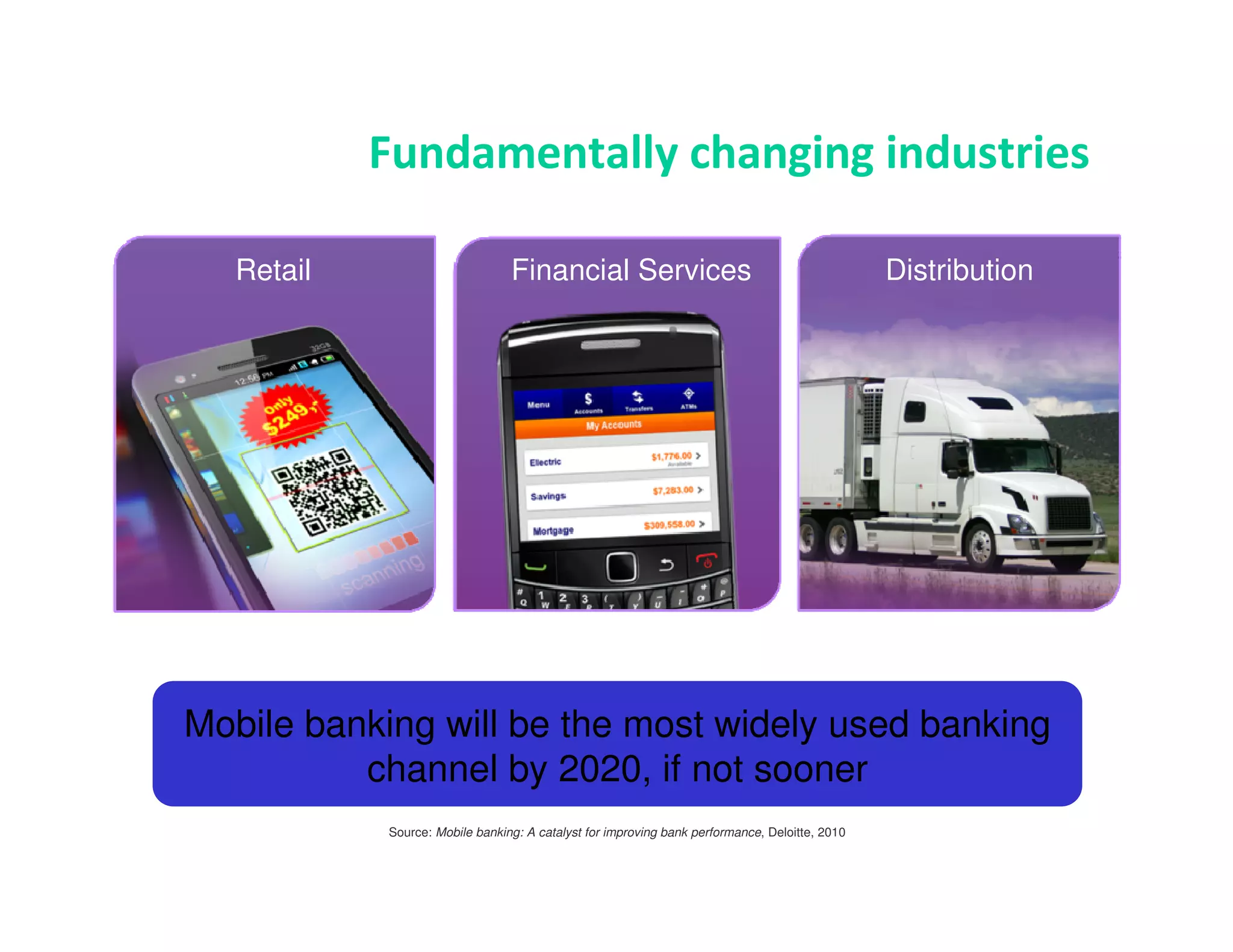 Fundamentally changing industries

   Retail                        Financial Services                                             Distribution




Mobile banking will be the most widely used banking
          channel by 2020, if not sooner
            Source: Mobile banking: A catalyst for improving bank performance, Deloitte, 2010
 