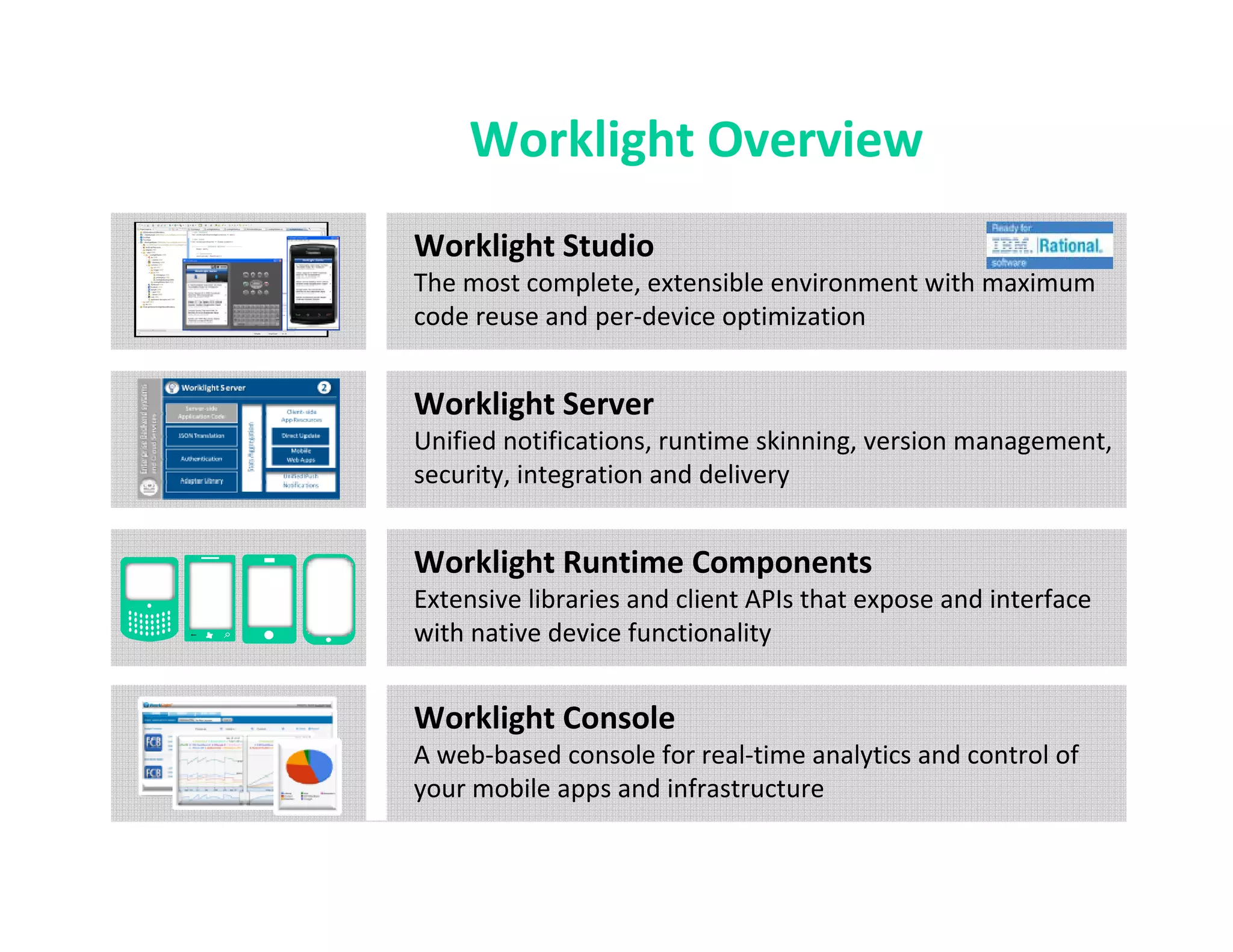 Worklight Overview
    Worklight Studio
    The most complete, extensible environment with maximum
    code reuse and per-device optimization


    Worklight Server
    Unified notifications, runtime skinning, version management,
    security, integration and delivery


    Worklight Runtime Components
    Extensive libraries and client APIs that expose and interface
←   with native device functionality


    Worklight Console
    A web-based console for real-time analytics and control of
    your mobile apps and infrastructure
 