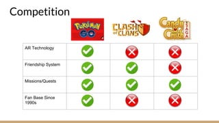 Competition
AR Technology
Friendship System
Missions/Quests
Fan Base Since
1990s
 