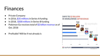 Finances
● Private Company
● In 2016, $35 millions in Series-A funding
● In 2018, $200 millions in Series-B funding
● Pokémon Go receives total of $2 billion revenue as of
Oct. 2018
● Profitable? Will be if not already is
 