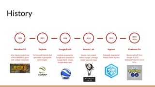 History
1996
Meridian 59
John Hanke created one
of first MMORPG game
with college classmate
Keyhole
Co-founded Keyhole that
specialize in geospatial
technologies.
2001
Google Earth
Keyhole acquired by
Google and renamed to
Google Earth. Create
Google Maps later.
2004
Ingress
Released Augmented
Reality Game Ingress
2012
Niantic Lab
Niantic Lab created
within Google. Leverage
mobile app and maps
2010
Pokémon Go
Niantic split off from
Google in 2015.
Released Pokémon Go in
2016.
2015
2016
 