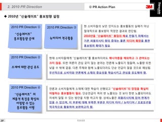 2. 2010 PR Direction

 PR Action Plan

 2010년 “신슐레이트” 홍보방향 설정
2010 PR Direction 

“신슐레이트”
홍보활동량 증대

2010 PR Direction 

뉴미디어 적극활용

현 소비자들의 낮은 인지도는 홍보활동의 실패가 아닌
절대적으로 홍보량이 적었던 결과로 판단됨.
2010년을 “신슐레이트” 붐업의 해로 만들기 위해서는
기존 퍼블리시티 량의 증대는 물론 미디어 확장을 통한
홍보범위 확대가 필요

2010 PR Direction 

현재 소비자들에게 “신슐레이트”를 홍보하더라도 매니아층을 제외하고 그 관여도는
크지 않음. 또한 여론이 관심 갖지 않는 분야는 언론에 노출되기 힘들며, 노출량 또한

소재에 대한 관심 유도

낮을 수 밖에 없음. 다른 주제와 함께 노출되더라도 단순 언급이 많을 것으로 예상됨.
우선적으로 소비자와 언론에게 소재의 중요성을 학습시키고 관심을 유도해야 함.

2010 PR Direction 

“신슐레이트”의
제품적 특징을 확실히
어필할 수 있는
홍보활동 시행

19

언론과 소비자들에게 소재에 대한 학습이 선행되고 “신슐레이트”의 장점을 확실히
어필하는 홍보활동이 필요. 단순언급이 여러 번 노출되는 것 보다 한번 노출되더라도
자세히 알릴 수 있는 방안을 지향 하고자 함. 상세노출은 퍼블리시티에 있어 한계가
있을 수 있으며, 이 부분에 대해 부족한 부분은 미디어 타이 / 뉴미디어 / 프로모션을
적극적으로 활용하여 보완하고자 함.

E.D.G.E

 