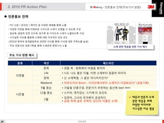  Making - 언론홍보 전략(주요기사 방향)

3. 2010 PR Action Plan
 언론홍보 전략
- TV/ 신문 / 온라인 / 매거진 등 다양한 매체를 통해 노출
- 다양한 지면을 통해 다채로운 시각으로 소재가 조명될 수 있도록 구성
- 일상복, 올림픽 관련 선수복, 침구류 등 다각도로 소재가 노출되도록 구성
- 시즈널한 이슈를 활용해 소재에 대한 지속적인 관심 유도
(2010년 벤쿠버 동계올림픽과 관련한 이슈를 통해 기사에 대한 주목도를 높임)
- 주요 언론사와 공동기획을 통해 소재관련 중점기사 노출

소재 관련 학습을 위한 기사 예시

주요 기사 방향 예시
분류

섹션

헤드라인

문화
지면별

• 경찰 복 , 방화복의 비밀을 찾아라

Life

• 너도 나도 좋은 이불, 이젠 소재부터 꼼꼼히 따지자

경제

• 신 소재혁명, 그 끝은 어디까지인가?

Weekend
9월 중순
시즌별

• 아웃도어의 Boom , 디자인에서부터 소재까지 다양화되다? (공동기획)
• 가을철 단풍구경, 전문가가 추천하는 등산복 best item

11월 중순

• 스키어, 엣지있는 ‘스키복’이 포인트

2월

26

• 김연아, 그녀의 피겨복이 궁금하다
• 금빛 뒤에 숨은 조력자, 당신의 이름은 소재!

E.D.G.E

 대중과 언론의 소재
관련 학습을 위해
다양한 미디어와
시즈널한 이슈 활용

 