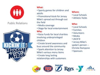 What:
• Sporty games for children and
                                    Where:
adults
                                    • Local Schools
• Promotional kiosk for Jersey
                                    • Athletic fields
Mike’s spread out through out
the field
                                    Who:
• Media coverage
                                    • Local Schools
• Stage for local entertainment
                                    • Families
Why:
                                    • Volunteers
• Raise funds for local charities
                                    • Media
involving underprivileged
                                    • JACK’D
children
                                    • Jersey Mike’s
• Create brand awareness and
                                    spoke’s person --
buzz around the community
                                    Christie Rampone
• Spark attention to Jersey
                                    • Sponsors
Mike’s various menu items
• Create long lasting
relationships with customers
 