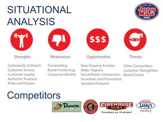SITUATIONAL
ANALYSIS




Competitors
 