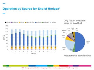 Operation by Source for End of Horizon*
26/Nov/2018 PSR = Energy systems of the future: Integrating variable renewable ene...