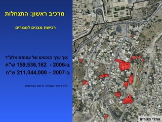 מרכיב ראשון :   התנחלות   רכישת מבנים למגורים סך ערך הנכסים של עמותת אלע " ד :   ב -2006 -  159,536,162   ש " ח  ב -2007 – 211,044,000  ש " ח אתרי מגורים ע " פ דיווח העמותה לרשם העמותות 