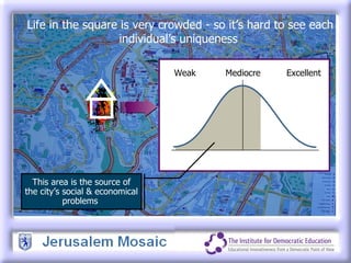 This area is the source of the city’s social & economical problems  Life in the square is very crowded - so it’s hard to see each individual’s uniqueness  Weak Mediocre Excellent 