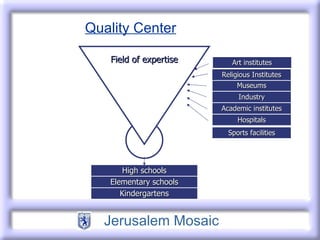 Field of expertise High schools Hospitals Academic institutes Industry Museums Sports facilities Art institutes Quality  Center Religious Institutes Kindergartens Elementary schools 