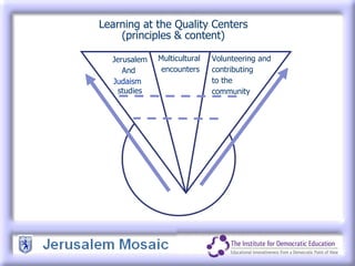 Learning at the Quality Centers (principles & content) Jerusalem And  Judaism  studies Multicultural  encounters Volunteering and contributing to the  community 