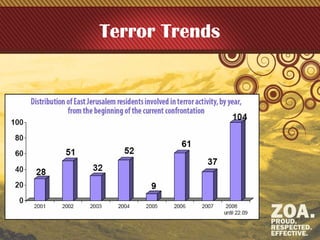 Terror Trends
 