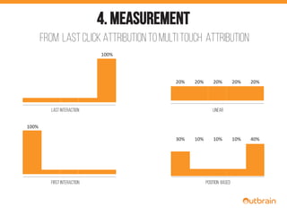 From last click Attribution to multi touch Attribution	
  
	
  
100%	
  
100%	
  
last Interaction
First Interaction
20%	
...