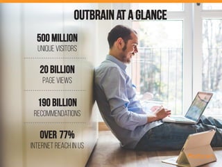 Outbrain at a Glance
500 MILLION
Unique visitors
	
  
	
  
	
  
20 billion
Page views
	
  
	
  
	
  
190 BILLION
Recommend...