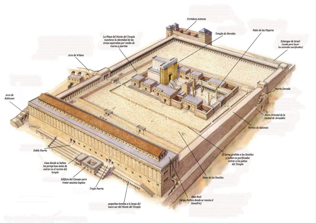 Jerusalen.sus templos y religiones