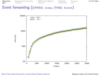 Bloom Filter Based Routing for Content-Based Publish/Subscribe