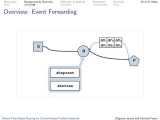 Bloom Filter Based Routing for Content-Based Publish/Subscribe