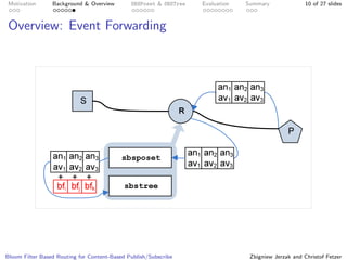 Bloom Filter Based Routing for Content-Based Publish/Subscribe