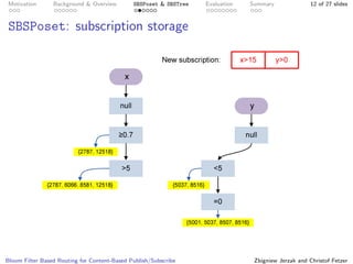 Bloom Filter Based Routing for Content-Based Publish/Subscribe