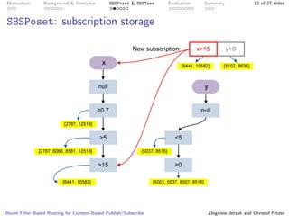 Bloom Filter Based Routing for Content-Based Publish/Subscribe