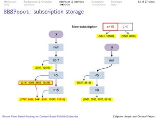Bloom Filter Based Routing for Content-Based Publish/Subscribe