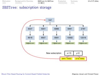 Bloom Filter Based Routing for Content-Based Publish/Subscribe