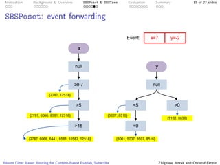 Bloom Filter Based Routing for Content-Based Publish/Subscribe