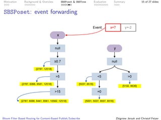 Bloom Filter Based Routing for Content-Based Publish/Subscribe