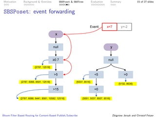 Bloom Filter Based Routing for Content-Based Publish/Subscribe