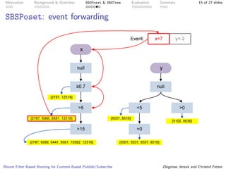 Bloom Filter Based Routing for Content-Based Publish/Subscribe