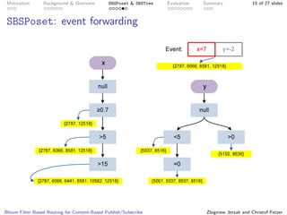 Bloom Filter Based Routing for Content-Based Publish/Subscribe