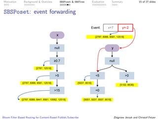 Bloom Filter Based Routing for Content-Based Publish/Subscribe