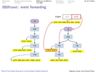 Bloom Filter Based Routing for Content-Based Publish/Subscribe