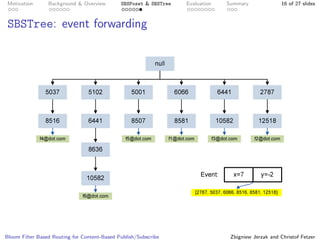 Bloom Filter Based Routing for Content-Based Publish/Subscribe