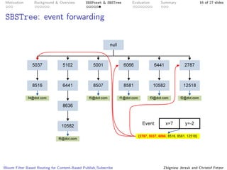 Bloom Filter Based Routing for Content-Based Publish/Subscribe