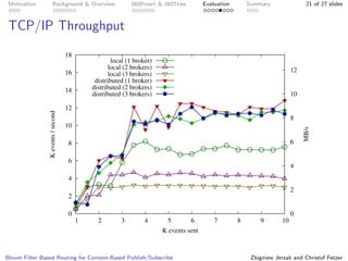 Bloom Filter Based Routing for Content-Based Publish/Subscribe