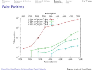 Bloom Filter Based Routing for Content-Based Publish/Subscribe