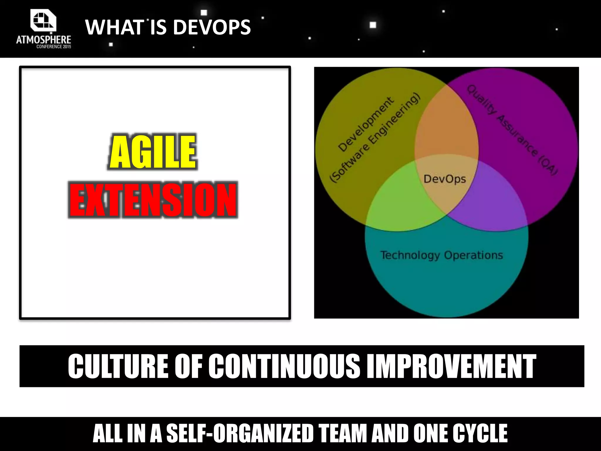 WHAT IS DEVOPS
ALL IN A SELF-ORGANIZED TEAM AND ONE CYCLE
AGILE
EXTENSION
CULTURE OF CONTINUOUS IMPROVEMENT
 