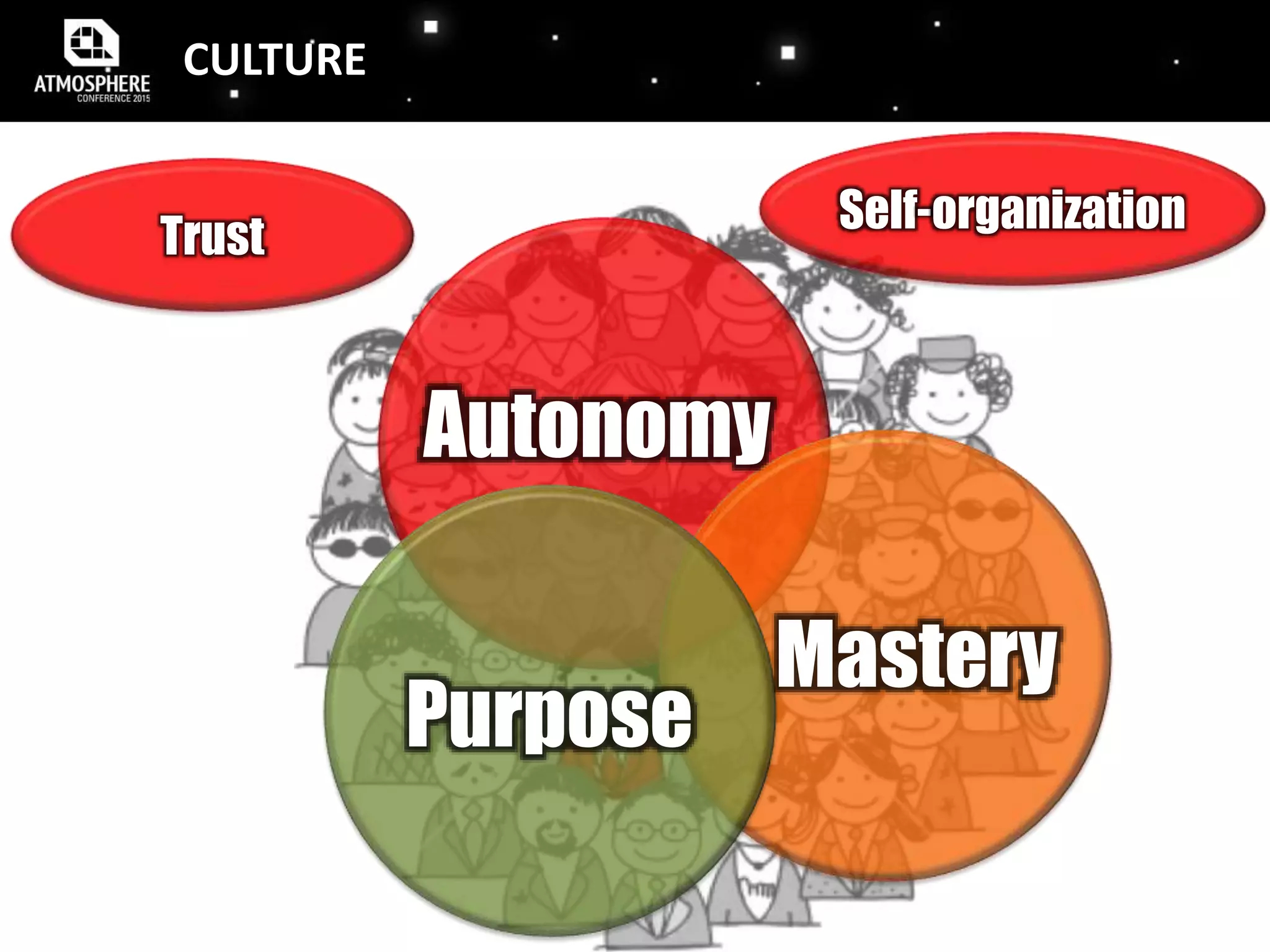 CULTURE
Purpose
Mastery
Autonomy
Trust
Self-organization
 