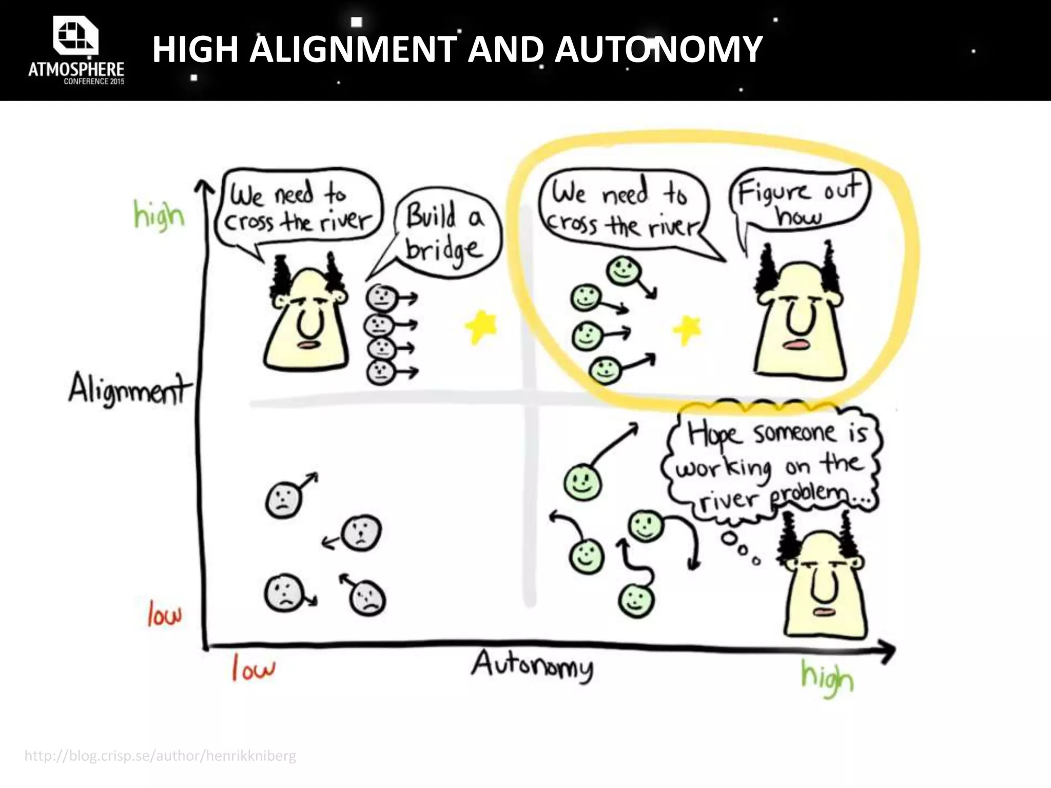 HIGH ALIGNMENT AND AUTONOMY
http://blog.crisp.se/author/henrikkniberg
 