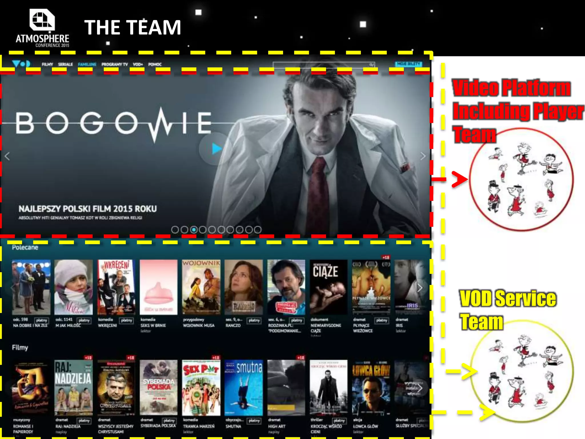 THE TEAM
Video Platform
Including Player
Team
VOD Service
Team
 