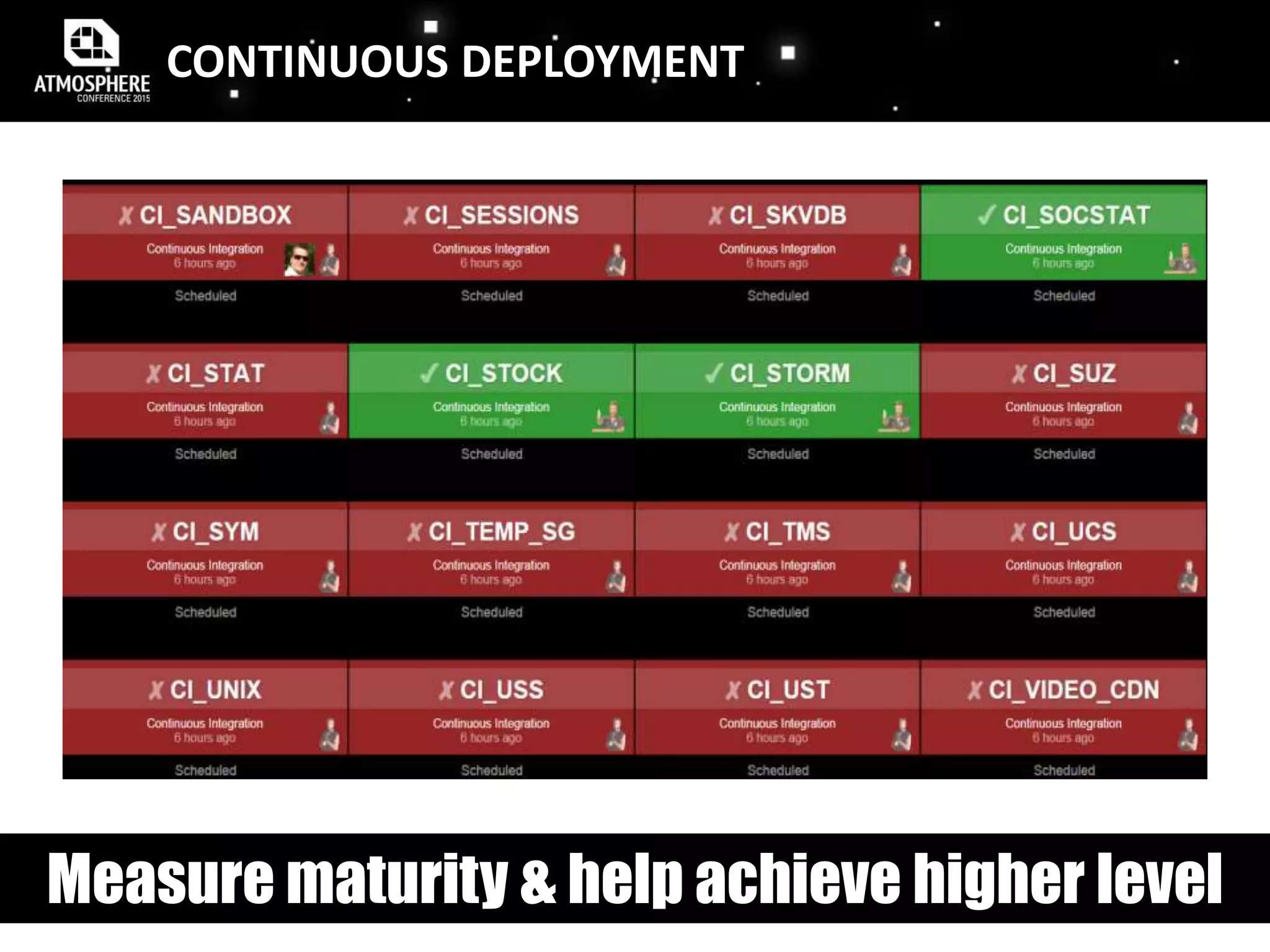 CONTINUOUS DEPLOYMENT
Measure maturity & help achieve higher level
 