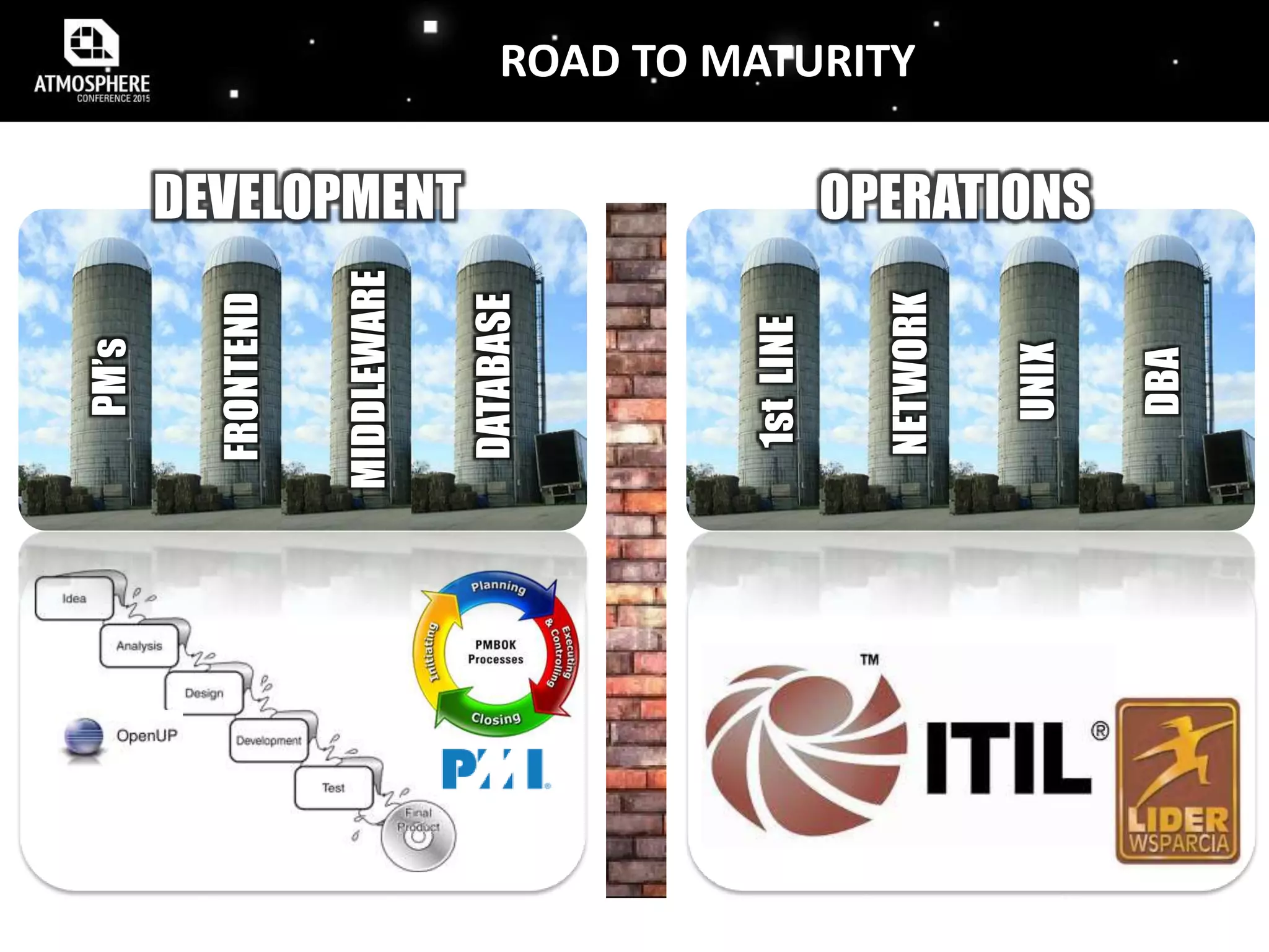 ROAD TO MATURITY
NETWORK
1stLINE
UNIX
DBA
FRONTEND
PM’s
MIDDLEWARE
DATABASE
DEVELOPMENT OPERATIONS
 