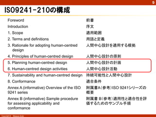 Copyright © Masaya Ando
9
ISO9241-210の構成
Foreword 前書
Introduction 序文
1. Scope 適用範囲
2. Terms and definitions 用語と定義
3. Ratio...