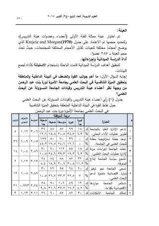 ‫ابع‬
‫ر‬‫ال‬ ‫العدد‬ /‫التربوية‬ ‫العموم‬
–
‫ج‬
3
‫أكتوبر‬ /
8104
331
:‫العينة‬
‫لمف‬ ‫ممثمة‬ ‫عينة‬ ‫اختيار‬ ‫تـ‬
،)‫يس‬‫ر‬‫التد‬ ‫ىيئة‬ ‫ات‬‫ك‬‫كعض‬ ‫(أعضاء‬ ‫األكلى‬ ‫ئة‬
‫جدكؿ‬ ‫عمى‬ ‫االعتماد‬ ‫تـ‬ ‫حجميا‬ ‫كلتحديد‬
Krejcie and Morgan(1970)
‫الذم‬
‫د‬ّ
‫تحد‬ ُ
‫حيث‬ ،‫لممجتمعات‬ ‫المختمفة‬ ‫األحجاـ‬ ‫قابؿ‬ُ‫ت‬ ‫لمعينات‬ ‫مختمفة‬ ‫ن‬
‫ا‬‫أحجام‬ ‫يكضح‬
‫ػ‬‫ب‬ ‫العينة‬ ‫حجـ‬
285
.‫ا‬‫ن‬
‫عضك‬
.‫اءاتيا‬
‫ر‬‫ج‬‫ا‬‫و‬ ‫الميدانية‬ ‫اسة‬
‫ر‬‫الد‬ ‫أداة‬
‫ا‬
‫ر‬‫الد‬ ‫أىداؼ‬ ‫لتحقيؽ‬
‫باستخداـ‬ ‫الباحثة‬ ‫قامت‬ ‫الميدانية‬ ‫سة‬
‫االستبانة‬
‫لجمع‬ ‫كأداة‬
.‫البيانات‬
:‫األكؿ‬ ‫اؿ‬‫ؤ‬‫الس‬ ‫إجابة‬
‫المتعمقة‬‫و‬ ‫الداخمية‬ ‫البيئة‬ ‫في‬ ‫الضعف‬‫و‬ ‫القوة‬ ‫انب‬‫و‬‫ج‬ ‫أىم‬ ‫ما‬
‫الرحمن‬ ‫عبد‬ ‫بنت‬ ‫ة‬
‫نور‬ ‫ة‬
‫األمير‬ ‫بجامعة‬ ‫العممي‬ ‫البحث‬ ‫في‬ ‫التنافسية‬ ‫ة‬
‫الميز‬ ‫بتحقيق‬
‫ا‬ ‫وقيادات‬ ‫التدريس‬ ‫ىيئة‬ ‫أعضاء‬ ‫نظر‬ ‫وجية‬ ‫من‬
‫البحث‬ ‫عن‬ ‫المسؤولة‬ ‫لجامعة‬
‫العممي؟‬
‫جدكؿ‬
(
1
)
‫العممي‬ ‫البحث‬ ‫عف‬ ‫المسؤكلة‬ ‫القيادات‬‫ك‬ ‫يس‬‫ر‬‫التد‬ ‫ىيئة‬ ‫أعضاء‬ ‫أم‬
‫ر‬
‫التنافسية‬ ‫ة‬
‫ز‬‫المي‬ ‫بتحقيؽ‬ ‫المتعمقة‬ ‫الداخمية‬ ‫البيئة‬ ‫في‬ ‫القكة‬ ‫نقاط‬ ‫حكؿ‬
‫بجا‬ ‫العممي‬ ‫البحث‬ ‫في‬
‫الرحمف‬ ‫عبد‬ ‫بنت‬ ‫ة‬
‫ر‬‫نك‬ ‫ة‬
‫ر‬‫األمي‬ ‫معة‬
‫م‬
‫ة‬
‫العبار‬
‫الموفقة‬ ‫درجة‬
‫المتوسط‬
‫االن‬
‫اف‬
‫ر‬‫ح‬
‫ي‬
‫المعيار‬
‫الترتيب‬ ‫ة‬
‫كبير‬
ً‫ا‬‫جد‬
‫ة‬
‫كبير‬
‫متوسطة‬
‫ضعيفة‬
‫ضعيفة‬
ً‫ا‬‫جد‬
1
‫بالجامعة‬ ‫العميا‬ ‫ة‬
‫ر‬‫اإلدا‬ ‫تدعـ‬
.‫البحثي‬ ‫األداء‬ ‫عمميات‬ ‫تطكير‬
‫ؾ‬
18
99
87
45
36
3.06
1.12
5
%
6.3
34.7
30.5
15.8
12.6
2
‫معمنة‬ ‫اتيجية‬
‫ر‬‫است‬ ‫خطة‬ ‫تكجد‬
.‫الجامعة‬ ‫في‬ ‫العممي‬ ‫لمبحث‬
‫ؾ‬
0
36
70
50
129
2.05
1.09
26
%
0
12.6
24.6
17.5
45.3
3
‫نة‬‫ر‬‫م‬ ‫اءات‬
‫ر‬‫إج‬ ‫الجامعة‬ ‫تعتمد‬
.‫العممي‬ ‫البحث‬ ‫عمميات‬ ‫ة‬
‫ر‬‫إلدا‬
‫ؾ‬
18
55
112
70
30
2.86
1.04
14
%
6.3
19.3
39.3
24.6
10.5
4
‫إنتاج‬ ‫الجامعة‬ ‫سياسة‬ ‫تشجع‬
.‫فة‬‫ر‬‫المع‬
‫ؾ‬
32
87
88
54
24
3.17
1.12
2
%
11.2
30.5
30.9
18.9
8.4
5
‫تكفير‬ ‫نحك‬ ‫الجامعة‬ ‫تسعى‬
‫لدعـ‬ ‫ة‬
‫ز‬‫متمي‬ ‫اقتصادية‬ ‫ارد‬‫ك‬‫م‬
.‫العممي‬ ‫البحث‬
‫ؾ‬
20
64
95
76
30
2.89
1.08
12
%
7
22.5
33.3
26.7
10.5
6
‫اردىا‬‫ك‬‫م‬ ‫الجامعة‬ ‫تستثمر‬
.‫بكفاءة‬ ‫االقتصادية‬
‫ؾ‬
12
49
106
90
28
2.74
0.993
21
%
4.2
17.2
37.2
31.6
9.8
7
‫تمتمؾ‬
‫االمكانات‬ ‫الجامعة‬
‫ؾ‬
30
82
87
60
26
3.11
1.13
3
 