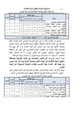 ‫التنافسية‬ ‫ة‬
‫الميز‬ ‫لتحقيق‬ ‫مقترحة‬ ‫اتيجية‬
‫ر‬‫است‬
‫الرحمن‬ ‫عبد‬ ‫بنت‬ ‫ة‬
‫نور‬ ‫ة‬
‫األمير‬ ‫بجامعة‬ ‫العممي‬ ‫البحث‬ ‫في‬
336
‫م‬
‫ة‬
‫العبار‬
‫افقة‬‫و‬‫الم‬ ‫درجة‬
‫المتوسط‬
‫اف‬
‫ر‬‫االنح‬
‫ي‬
‫المعيار‬
‫الترتيب‬
ً‫ا‬‫جد‬ ‫ة‬
‫كبير‬
‫ة‬
‫كبير‬
‫متوسطة‬
‫ضعيفة‬
‫ضعيفة‬
ً‫ا‬‫جد‬
.‫المتميزين‬ ‫لمباحثين‬ ‫المقدمة‬
%
23.5
44.2
20.4
8.4
3.5
30
‫اكة‬
‫ر‬‫لمش‬ ‫المنظمة‬ ‫السياسات‬ ‫قصور‬
‫وم‬ ‫الجامعة‬ ‫بين‬ ‫البحثية‬
‫ؤسسات‬
.‫المجتمع‬
‫ؾ‬
71
109
73
20
12
3.73
1.04
8
%
24.9
38.2
25.6
7
4.2
31
‫ائح‬‫و‬‫الم‬‫و‬ ‫األنظمة‬‫و‬ ‫ات‬
‫ر‬‫ا‬
‫ر‬‫الق‬ ‫مركزية‬
‫الجامعة‬ ‫بين‬ ‫اكة‬
‫ر‬‫الش‬ ‫بتفعيل‬ ‫المتعمقة‬
.‫المختمفة‬ ‫المجتمع‬ ‫ومؤسسات‬
‫ؾ‬
86
110
61
18
10
3.86
1.03
2
%
30.2
38.6
21.4
6.3
3.5
‫العا‬ ‫الحسابي‬ ‫المتوسط‬
= ‫م‬
3.21
= ‫العام‬ ‫ي‬
‫المعيار‬ ‫اف‬
‫ر‬‫االنح‬ ،
1.411
‫الجدكؿ‬ ‫مف‬ ‫يتضح‬
(
2
)
‫نقاط‬ ‫ات‬
‫ر‬‫لعبا‬ ‫العاـ‬ ‫الحسابي‬ ‫المتكسط‬ ‫بمغ‬ :‫يمي‬ ‫ما‬
‫العممي‬ ‫البحث‬ ‫في‬ ‫التنافسية‬ ‫ة‬
‫ز‬‫المي‬ ‫بتحقيؽ‬ ‫المتعمقة‬ ‫الداخمية‬ ‫البيئة‬ ‫في‬ ‫الضعؼ‬
( ‫اسة‬
‫ر‬‫الد‬ ‫اد‬
‫ر‬‫أف‬ ‫لدل‬ ‫الرحمف‬ ‫عبد‬ ‫بنت‬ ‫ة‬
‫ر‬‫نك‬ ‫ة‬
‫ر‬‫األمي‬ ‫بجامعة‬
3.60
‫ىذا‬ ‫كيقع‬ ،)
‫الم‬
‫افقة‬‫ك‬‫الم‬ ‫إلى‬ ‫شير‬ُ‫ت‬ ‫التي‬ ،‫الخماسي‬ ‫ج‬
‫المتدر‬ ‫المقياس‬ ‫مف‬ ‫ابعة‬
‫ر‬‫ال‬ ‫بالفئة‬ ‫تكسط‬
( ‫بمغ‬ ‫لممحكر‬ ‫عاـ‬ ‫م‬
‫معيار‬ ‫اؼ‬
‫ر‬‫كبانح‬ ،‫ة‬
‫ر‬‫كبي‬ ‫بدرجة‬
0.800
‫نقاط‬ ‫نت‬ّ
‫تضم‬ ،)
‫الضعؼ‬
31
،‫ة‬
‫ر‬‫عبا‬
28
‫ك‬ ،‫ة‬
‫ر‬‫كبي‬ ‫بدرجة‬ ‫منيا‬ ‫ة‬
‫ر‬‫عبا‬
3
.‫متكسطة‬ ‫بدرجة‬ ‫ات‬
‫ر‬‫عبا‬
:‫الثاني‬ ‫اؿ‬‫ؤ‬‫الس‬ ‫إجابة‬
‫البيئة‬ ‫في‬ ‫التحديات‬‫و‬ ‫الفرص‬ ‫أىم‬ ‫ما‬
‫المتعمقة‬‫و‬ ‫الخارجية‬
‫الرحمن‬ ‫عبد‬ ‫بنت‬ ‫ة‬
‫نور‬ ‫ة‬
‫األمير‬ ‫بجامعة‬ ‫العممي‬ ‫البحث‬ ‫في‬ ‫التنافسية‬ ‫ة‬
‫الميز‬ ‫بتحقيق‬
‫البحث‬ ‫عن‬ ‫المسؤولة‬ ‫الجامعة‬ ‫وقيادات‬ ‫التدريس‬ ‫ىيئة‬ ‫أعضاء‬ ‫نظر‬ ‫وجية‬ ‫من‬
‫العممي‬
.
‫جدكؿ‬
(
3
)
‫حكؿ‬ ‫العممي‬ ‫البحث‬ ‫عف‬ ‫المسؤكلة‬ ‫القيادات‬‫ك‬ ‫يس‬‫ر‬‫التد‬ ‫ىيئة‬ ‫أعضاء‬ ‫أم‬
‫ر‬
‫في‬ ‫المتاحة‬ ‫الفرص‬
‫البحث‬ ‫في‬ ‫التنافسية‬ ‫ة‬
‫ز‬‫المي‬ ‫بتحقيؽ‬ ‫المتعمقة‬ ‫الخارجية‬ ‫البيئة‬
.‫الرحمف‬ ‫عبد‬ ‫بنت‬ ‫ة‬
‫ر‬‫نك‬ ‫ة‬
‫ر‬‫األمي‬ ‫بجامعة‬ ‫العممي‬
‫م‬
‫ة‬
‫العبار‬
‫افقة‬‫و‬‫الم‬ ‫درجة‬
‫المتوسط‬
‫اف‬
‫ر‬‫االنح‬
‫ي‬
‫المعيار‬
‫الترتيب‬ ‫ة‬
‫كبير‬
ً‫ا‬‫جد‬
‫ة‬
‫كبير‬
‫متوسطة‬
‫ضعيفة‬
‫ضعيفة‬
ً‫ا‬‫جد‬
0
‫التخطيط‬ ‫استخدام‬ ‫نحو‬ ‫التوجو‬ ‫ايد‬
‫ز‬‫ت‬
‫ع‬ ‫اتيجي‬
‫ر‬‫االست‬
.‫الدولة‬ ‫مستوى‬ ‫مى‬
‫ك‬
001
012
12
2
2
2.02
1.43
1
1
%
21.2
33.8
05.2
0.2
0.2
8
‫السعودية‬ ‫العربية‬ ‫المممكة‬ ‫رؤية‬
8131
‫ومشروعات‬ ‫امج‬
‫ر‬‫ب‬ ‫من‬ ‫وماتضمنتو‬
.‫التنافسية‬ ‫وتحقيق‬ ‫لمتطوير‬
‫ك‬
083
002
32
2
2
2.81
1.43
2
3
%
22.2
21
08.2
0.2
0.2
3
‫لممممك‬ ‫السياسي‬ ‫ار‬
‫ر‬‫االستق‬
‫العربية‬ ‫ة‬
‫ك‬
021
012
31
2
8
2.31
1.34
0
 