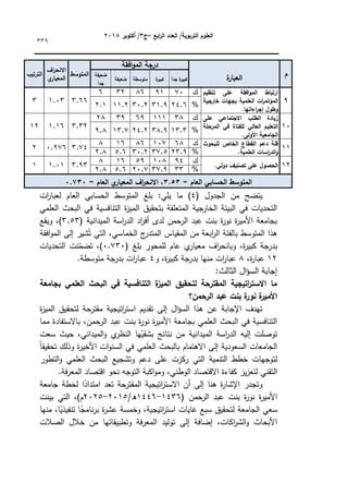 ‫ابع‬
‫ر‬‫ال‬ ‫العدد‬ /‫التربوية‬ ‫العموم‬
–
‫ج‬
3
‫أكتوبر‬ /
8104
339
‫م‬
‫ة‬
‫العبار‬
‫افقة‬‫و‬‫الم‬ ‫درجة‬
‫المتوسط‬
‫اف‬
‫ر‬‫االنح‬
‫ي‬
‫المعيار‬
‫الترتيب‬
ً‫ا‬‫جد‬ ‫ة‬
‫كبير‬
‫كبي‬
‫ة‬
‫ر‬
‫متوسطة‬
‫ضعيفة‬
‫ضعيفة‬
ً‫ا‬‫جد‬
9
‫تنظيم‬ ‫عمى‬ ‫افقة‬‫و‬‫الم‬ ‫ارتباط‬
‫خارجية‬ ‫بجيات‬ ‫العممية‬ ‫ات‬
‫ر‬‫المؤتم‬
.‫اءاتيا‬
‫ر‬‫إج‬ ‫وطول‬
‫ؾ‬
70
91
86
32
6
3.66
1.03
3
%
24.6
31.9
30.2
11.2
2.1
10
‫عمى‬ ‫االجتماعي‬ ‫الطمب‬ ‫زيادة‬
‫المرحمة‬ ‫في‬ ‫لمفتاة‬ ‫العالي‬ ‫التعميم‬
.‫األولى‬ ‫الجامعية‬
‫ؾ‬
38
111
69
39
28
3.32
1.16
12
%
13.3
38.9
24.2
13.7
9.8
11
‫لمبحوث‬ ‫الخاص‬ ‫القطاع‬ ‫دعم‬ ‫قمة‬
.‫العممية‬ ‫اسات‬
‫ر‬‫الد‬‫و‬
‫ؾ‬
68
107
86
16
8
3.74
0.976
2
%
23.9
37.5
30.2
5.6
2.8
12
.‫دولي‬ ‫تصنيف‬ ‫عمى‬ ‫الحصول‬
‫ؾ‬
94
108
59
16
8
3.93
1.01
1
%
33
37.9
20.7
5.6
2.8
= ‫العام‬ ‫الحسابي‬ ‫المتوسط‬
3.13
= ‫العام‬ ‫ي‬
‫المعيار‬ ‫اف‬
‫ر‬‫االنح‬ ،
1.331
‫الجدكؿ‬ ‫مف‬ ‫يتضح‬
(
4
)
‫يمي‬ ‫ما‬
:
‫لعبار‬ ‫العاـ‬ ‫الحسابي‬ ‫المتكسط‬ ‫بمغ‬
‫ات‬
‫العممي‬ ‫البحث‬ ‫في‬ ‫التنافسية‬ ‫ة‬
‫ز‬‫المي‬ ‫بتحقيؽ‬ ‫المتعمقة‬ ‫الخارجية‬ ‫البيئة‬ ‫في‬ ‫التحديات‬
( ‫الميدانية‬ ‫اسة‬
‫ر‬‫الد‬ ‫اد‬
‫ر‬‫أف‬ ‫لدل‬ ‫الرحمف‬ ‫عبد‬ ‫بنت‬ ‫ة‬
‫ر‬‫نك‬ ‫ة‬
‫ر‬‫األمي‬ ‫بجامعة‬
3.53
‫كيقع‬ ،)
‫افقة‬‫ك‬‫الم‬ ‫إلى‬ ‫شير‬ُ‫ت‬ ‫التي‬ ،‫الخماسي‬ ‫ج‬
‫المتدر‬ ‫المقياس‬ ‫مف‬ ‫ابعة‬
‫ر‬‫ال‬ ‫بالفئة‬ ‫المتكسط‬ ‫ىذا‬
‫اؼ‬
‫ر‬‫كبانح‬ ،‫ة‬
‫ر‬‫كبي‬ ‫بدرجة‬
( ‫بمغ‬ ‫لممحكر‬ ‫عاـ‬ ‫م‬
‫معيار‬
0.730
‫التحديات‬ ‫نت‬ّ
‫تضم‬ ،)
12
،‫ة‬
‫ر‬‫عبا‬
8
‫ك‬ ،‫ة‬
‫ر‬‫كبي‬ ‫بدرجة‬ ‫منيا‬ ‫ات‬
‫ر‬‫عبا‬
4
.‫متكسطة‬ ‫بدرجة‬ ‫ات‬
‫ر‬‫عبا‬
:‫الثالث‬ ‫اؿ‬‫ؤ‬‫الس‬ ‫إجابة‬
‫بجامعة‬ ‫العممي‬ ‫البحث‬ ‫في‬ ‫التنافسية‬ ‫ة‬
‫الميز‬ ‫لتحقيق‬ ‫المقترحة‬ ‫اتيجية‬
‫ر‬‫االست‬ ‫ما‬
‫الرحمن؟‬ ‫عبد‬ ‫بنت‬ ‫ة‬
‫نور‬ ‫ة‬
‫األمير‬
‫ا‬‫ؤ‬‫الس‬ ‫ىذا‬ ‫عف‬ ‫اإلجابة‬ ‫تيدؼ‬
‫ة‬
‫ز‬‫المي‬ ‫لتحقيؽ‬ ‫مقترحة‬ ‫اتيجية‬
‫ر‬‫است‬ ‫تقديـ‬ ‫إلى‬ ‫ؿ‬
‫مما‬ ‫باالستفادة‬ ،‫الرحمف‬ ‫عبد‬ ‫بنت‬ ‫ة‬
‫ر‬‫نك‬ ‫ة‬
‫ر‬‫األمي‬ ‫بجامعة‬ ‫العممي‬ ‫البحث‬ ‫في‬ ‫التنافسية‬
‫سعت‬ ‫حيث‬ ،‫الميداني‬‫ك‬ ‫م‬
‫النظر‬ ‫يا‬ّ
‫بشقي‬ ‫نتائج‬ ‫مف‬ ‫الميدانية‬ ‫اسة‬
‫ر‬‫الد‬ ‫إليو‬ ‫تكصمت‬
‫ة‬
‫ر‬‫األخي‬ ‫ات‬‫ك‬‫السن‬ ‫في‬ ‫العممي‬ ‫بالبحث‬ ‫االىتماـ‬ ‫إلى‬ ‫السعكدية‬ ‫الجامعات‬
‫ن‬‫ا‬‫تحقيق‬ ‫كذلؾ‬
‫التطكر‬‫ك‬ ‫العممي‬ ‫البحث‬ ‫كتشجيع‬ ‫دعـ‬ ‫عمى‬ ‫ركزت‬ ‫التي‬ ‫التنمية‬ ‫خطط‬ ‫لتكجيات‬
.‫فة‬‫ر‬‫المع‬ ‫اقتصاد‬ ‫نحك‬ ‫التكجو‬ ‫اكبة‬‫ك‬‫كم‬ ،‫الكطني‬ ‫االقتصاد‬ ‫كفاءة‬ ‫يز‬‫ز‬‫لتع‬ ‫التقني‬
‫جامعة‬ ‫لخطة‬ ‫ا‬‫ن‬
‫امتداد‬ ‫تعد‬ ‫المقترحة‬ ‫اتيجية‬
‫ر‬‫االست‬ ‫أف‬ ‫إلى‬ ‫ىنا‬ ‫ة‬
‫ر‬‫اإلشا‬ ‫كتجدر‬
( ‫حمف‬
‫الر‬ ‫عبد‬ ‫بنت‬ ‫ة‬
‫ر‬‫نك‬ ‫ة‬
‫ر‬‫األمي‬
1436
-
1446
/‫ق‬
2015
-
2025
‫بينت‬ ‫التي‬ ،)‫ـ‬
‫منيا‬ ،‫ا‬‫ن‬
‫تنفيذي‬ ‫ا‬‫ن‬
‫نامج‬‫ر‬‫ب‬ ‫ة‬
‫ر‬‫عش‬ ‫كخمسة‬ ،‫اتيجية‬
‫ر‬‫است‬ ‫غايات‬ ‫سبع‬ ‫لتحقيؽ‬ ‫الجامعة‬ ‫سعي‬
‫الصالت‬ ‫خالؿ‬ ‫مف‬ ‫كتطبيقاتيا‬ ‫فة‬‫ر‬‫المع‬ ‫تكليد‬ ‫إلى‬ ‫إضافة‬ ،‫اكات‬
‫ر‬‫الش‬‫ك‬ ‫األبحاث‬
 