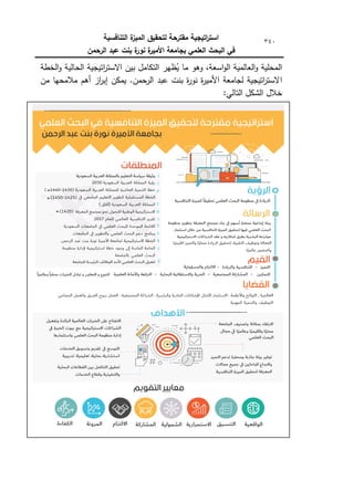 ‫التنافسية‬ ‫ة‬
‫الميز‬ ‫لتحقيق‬ ‫مقترحة‬ ‫اتيجية‬
‫ر‬‫است‬
‫الرحمن‬ ‫عبد‬ ‫بنت‬ ‫ة‬
‫نور‬ ‫ة‬
‫األمير‬ ‫بجامعة‬ ‫العممي‬ ‫البحث‬ ‫في‬
340
‫الخطة‬‫ك‬ ‫الحالية‬ ‫اتيجية‬
‫ر‬‫االست‬ ‫بيف‬ ‫التكامؿ‬ ‫ظير‬ُ
‫ي‬ ‫ما‬ ‫كىك‬ ،‫اسعة‬‫ك‬‫ال‬ ‫العالمية‬‫ك‬ ‫المحمية‬
‫ا‬
‫مف‬ ‫مالمحيا‬ ‫أىـ‬ ‫از‬
‫ر‬‫إب‬ ‫يمكف‬ .‫الرحمف‬ ‫عبد‬ ‫بنت‬ ‫ة‬
‫ر‬‫نك‬ ‫ة‬
‫ر‬‫األمي‬ ‫لجامعة‬ ‫اتيجية‬
‫ر‬‫الست‬
:‫التالي‬ ‫الشكؿ‬ ‫خالؿ‬
 