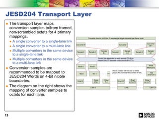 Demystifying the JESD204B High-speed Data Converter-to-FPGA interface ...