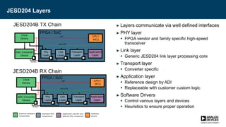 JESD204 Layers
► Layers communicate via well defined interfaces
► PHY layer
 FPGA vendor and family specific high-speed
transceiver
► Link layer
 Generic JESD204 link layer processing core
► Transport layer
 Converter specific
► Application layer
 Reference design by ADI
 Replaceable with customer custom logic
► Software Drivers
 Control various layers and devices
 Heuristics to ensure proper operation
 
